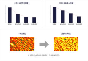 产品类型 碧奥生源抗皱紧致精华乳 iope艾诺碧官方网站暨网上商城